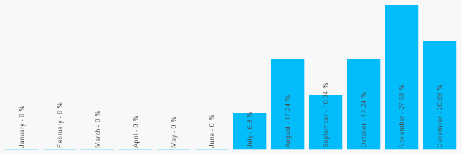 Number popularity chart 4721958098