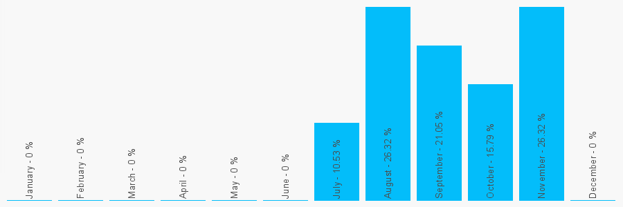 Number popularity chart 1612497391