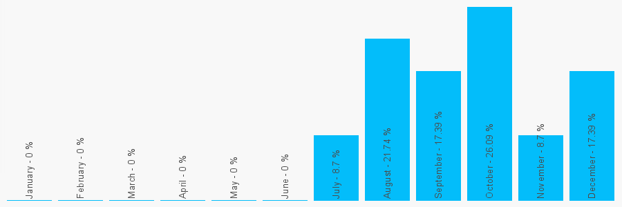 Number popularity chart 1484452973