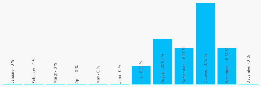 Number popularity chart 1617687823