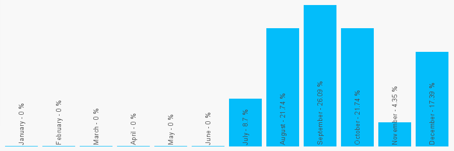 Number popularity chart 2380360414