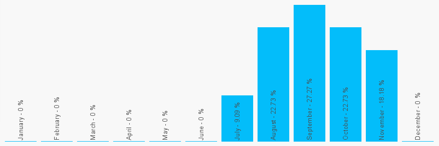 Number popularity chart 1261222018