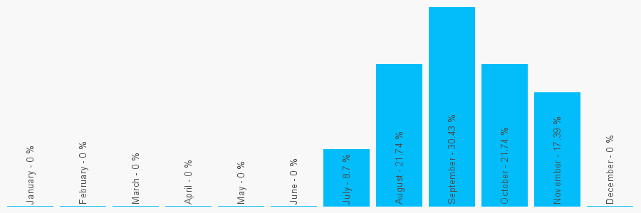 Number popularity chart 1904344545