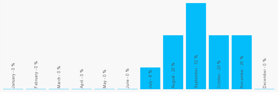 Number popularity chart 1132669280