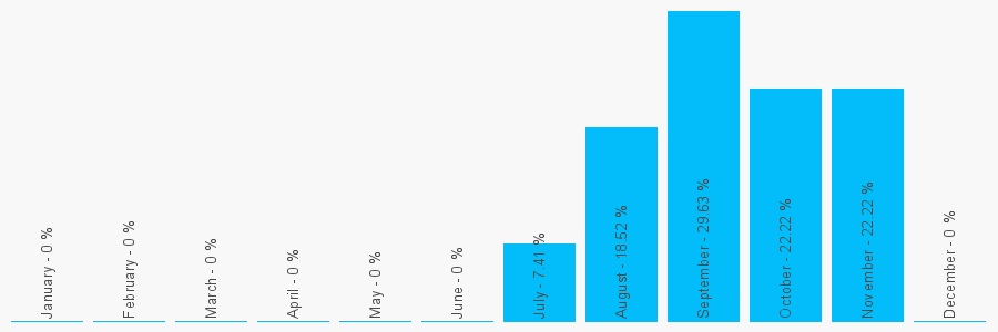 Number popularity chart 120445369