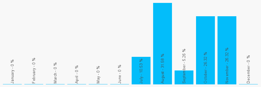 Number popularity chart 1202137120