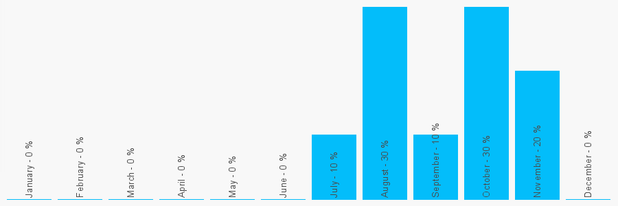 Number popularity chart 1616948990