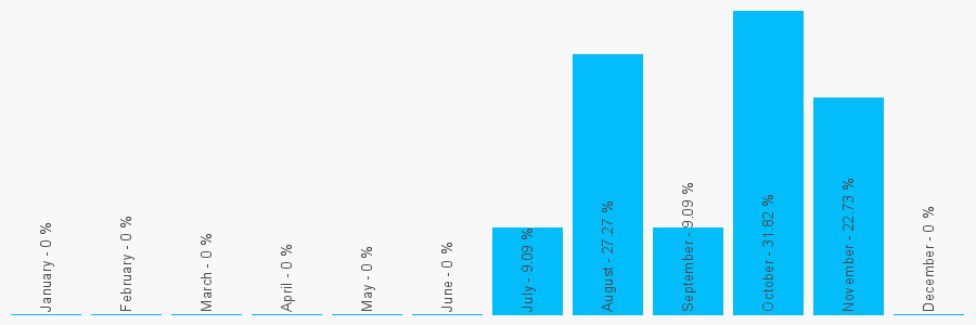 Number popularity chart 2086884818