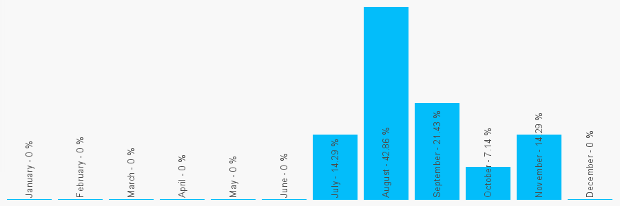 Number popularity chart 1625838398