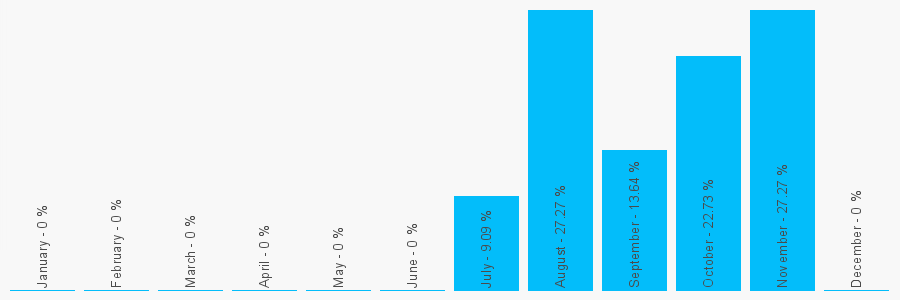 Number popularity chart 7424407306