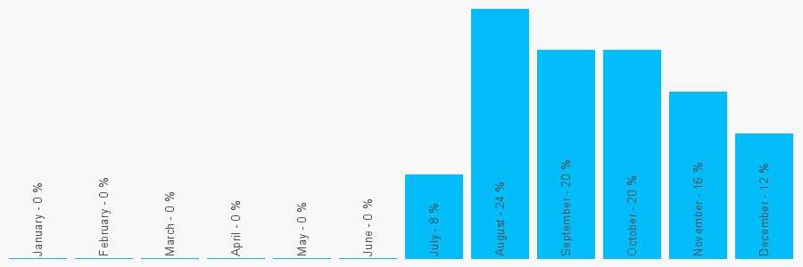 Number popularity chart 1704547347