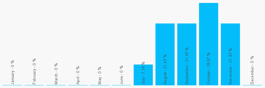 Number popularity chart 1273655149