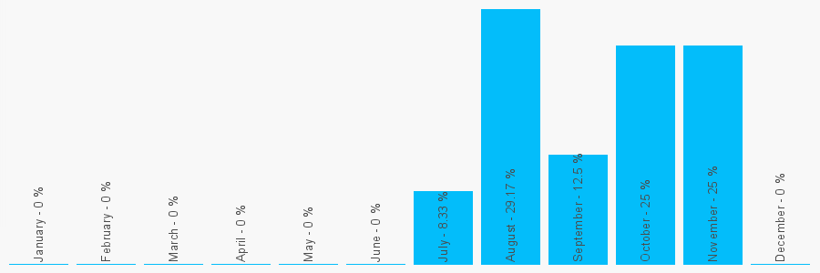 Number popularity chart 1484432830