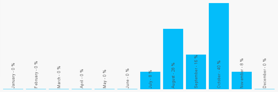 Number popularity chart 1708499904