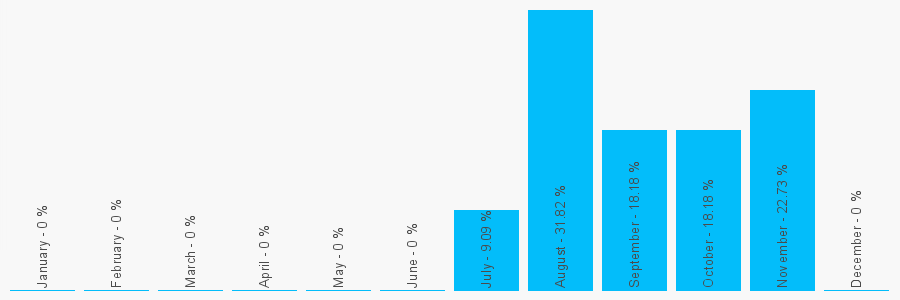 Number popularity chart 2045389539