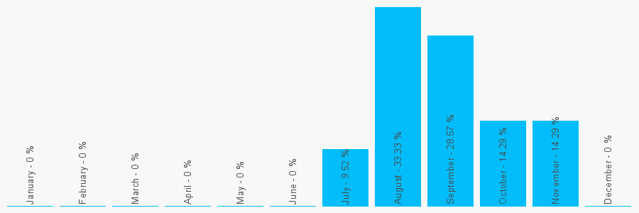 Number popularity chart 1215255862