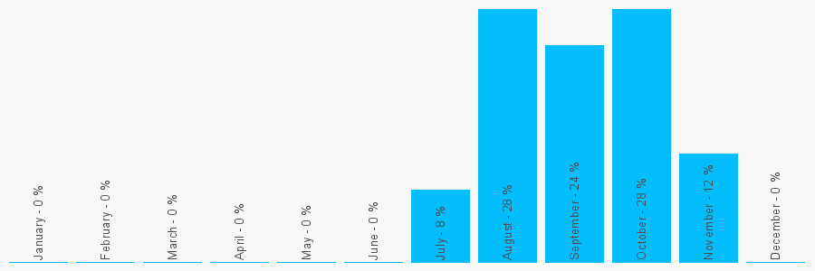 Number popularity chart 1618184737