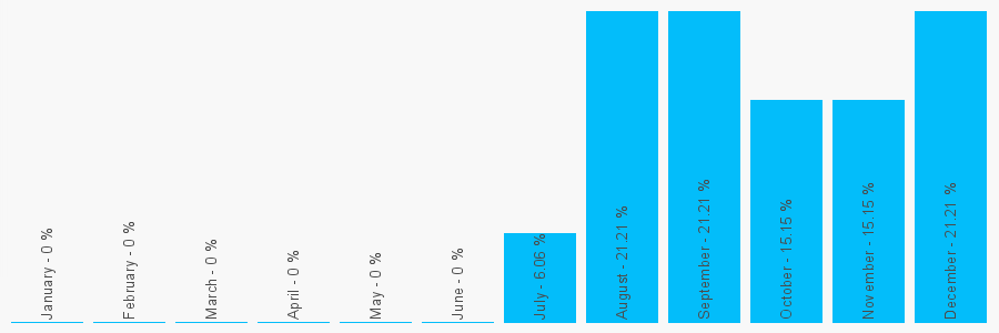 Number popularity chart 2081500778