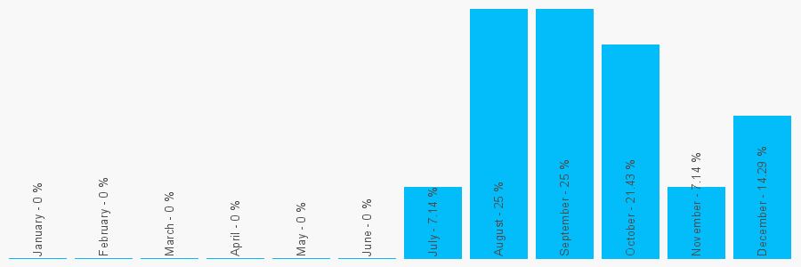 Number popularity chart 1275846818