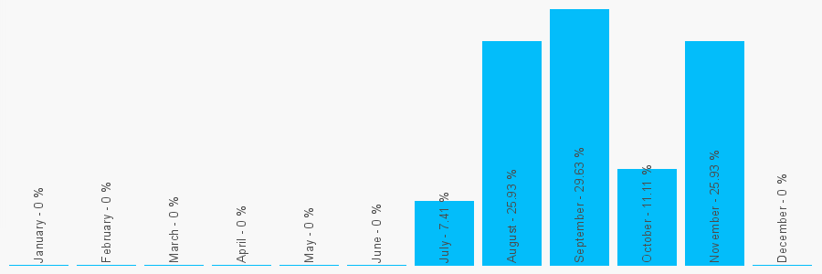 Number popularity chart 1473222153