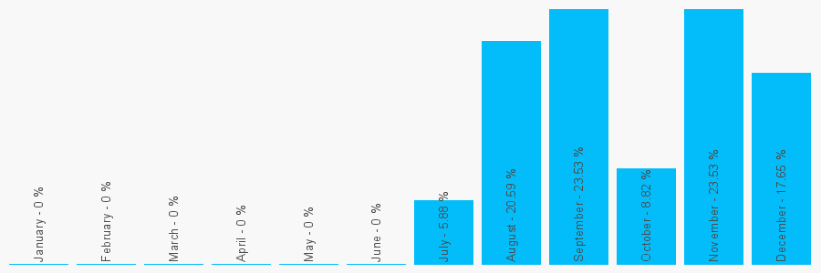 Number popularity chart 1473222153