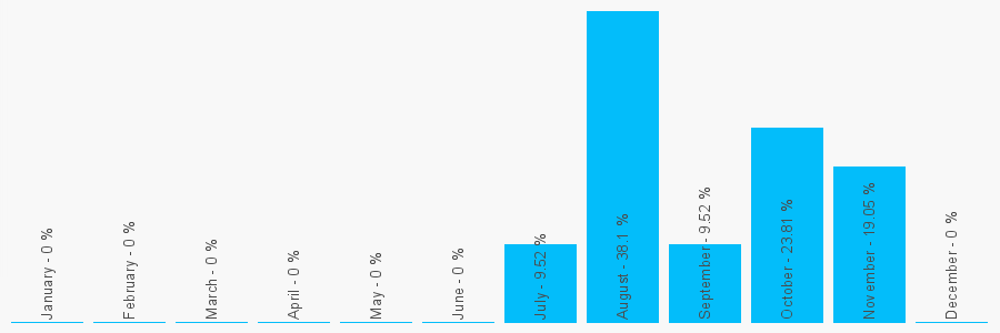 Number popularity chart 2030666357