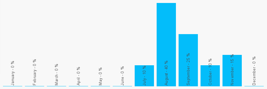 Number popularity chart 2082024353