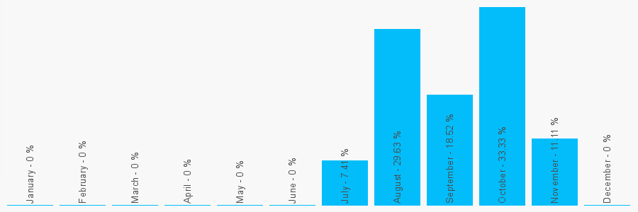 Number popularity chart 1772502605