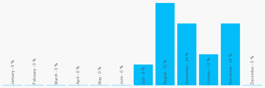 Number popularity chart 2089000325