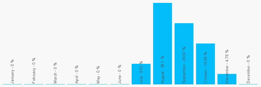 Number popularity chart 1708871535