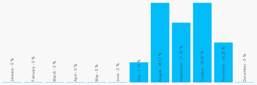 Number popularity chart 918015745867