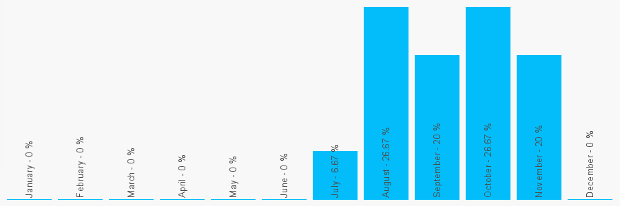 Number popularity chart 918015745867