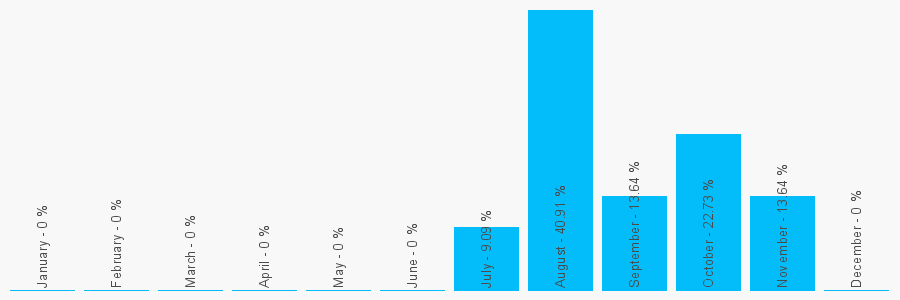 Number popularity chart 1935583056