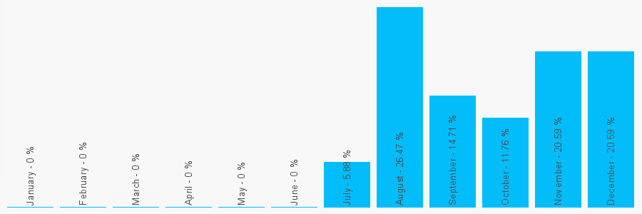 Number popularity chart 8436849062