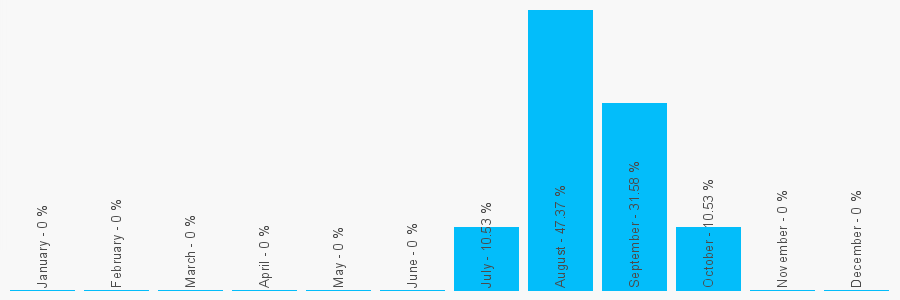 Number popularity chart 2036349351