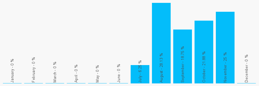 Number popularity chart 1642717507