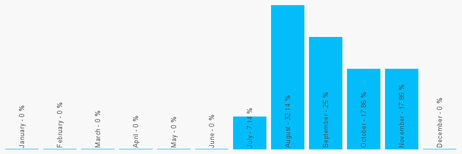 Number popularity chart 1256844744