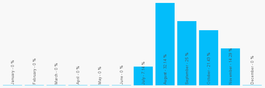 Number popularity chart 2089148200