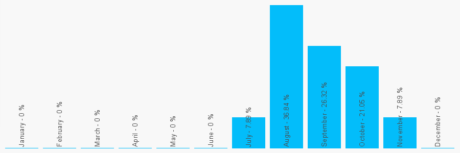 Number popularity chart 1133100149