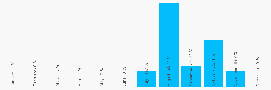 Number popularity chart 1147001597