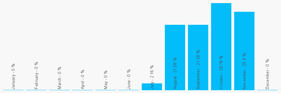 Number popularity chart 7910420994