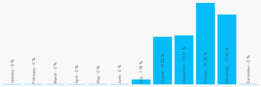 Number popularity chart 1258857306