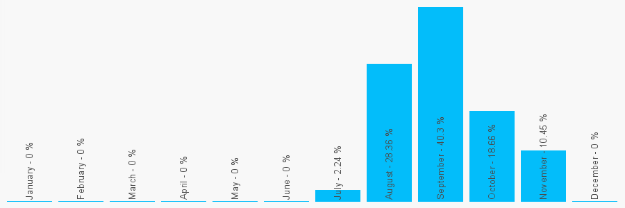 Number popularity chart 1615328266