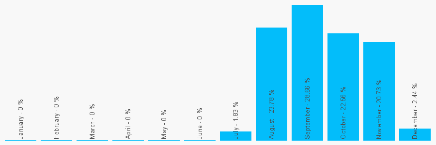 Number popularity chart 1924917842