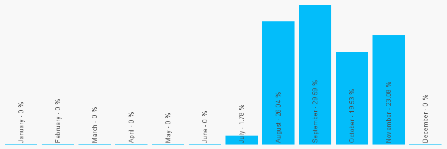 Number popularity chart 2033937601