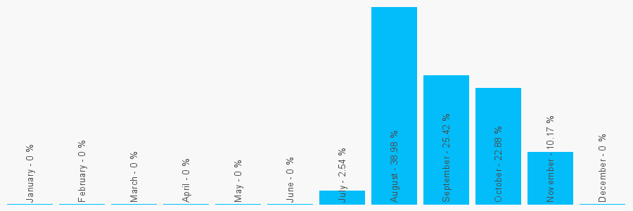 Number popularity chart 1992717272