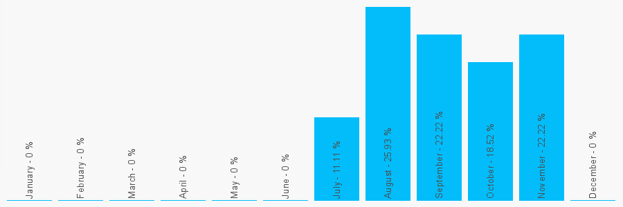 Number popularity chart 1208247384