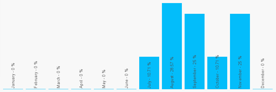 Number popularity chart 1743816226