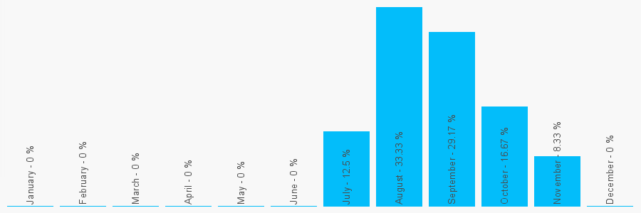 Number popularity chart 782648804