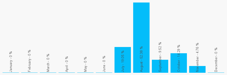 Number popularity chart 7908853067